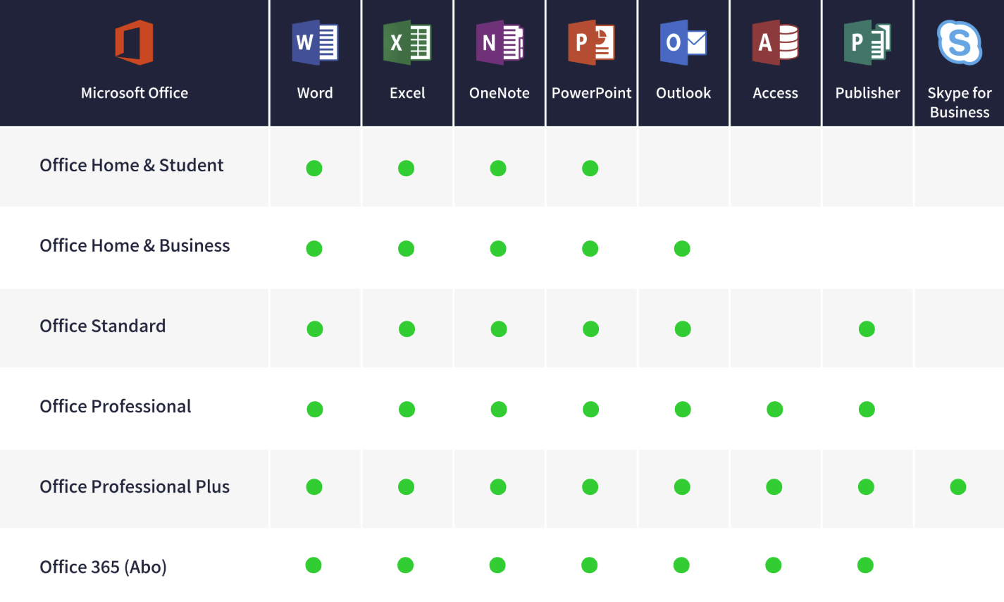 Office 2021 Professional Plus – Produktschlüssel (ESD) Produktschlüssel, Software